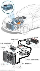 See U3513 in engine